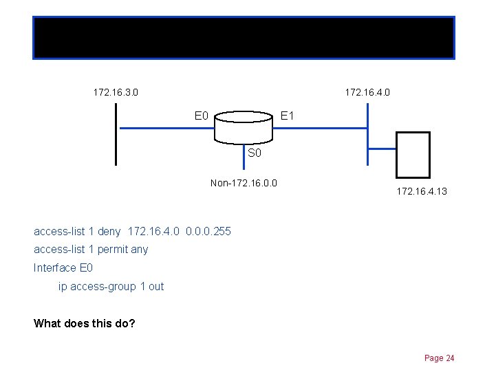 Standard ACLs 172. 16. 3. 0 Chapter 11 172. 16. 4. 0 E 1