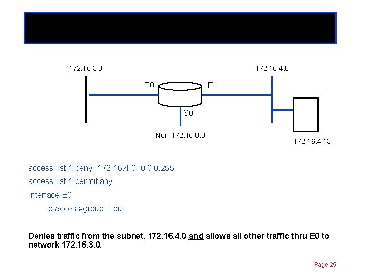 Standard ACLs 172. 16. 3. 0 Chapter 11 172. 16. 4. 0 E 1