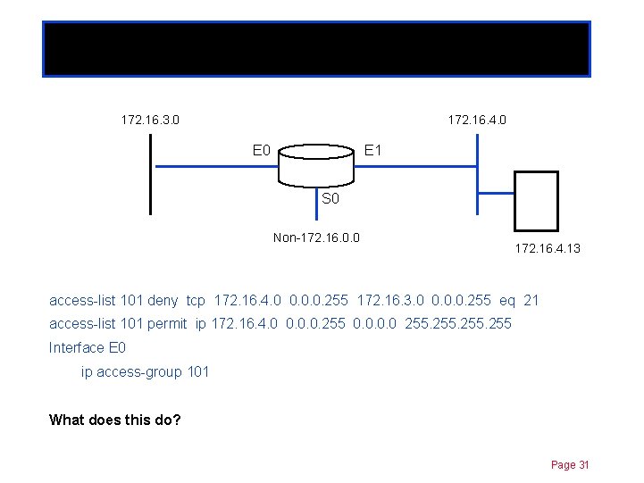 Extended ACLs 172. 16. 3. 0 Chapter 11 172. 16. 4. 0 E 1