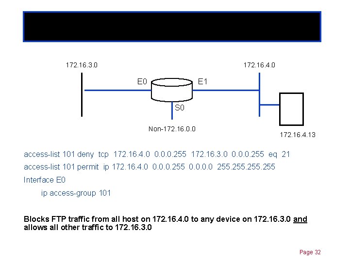 Extended ACLs 172. 16. 3. 0 Chapter 11 172. 16. 4. 0 E 1