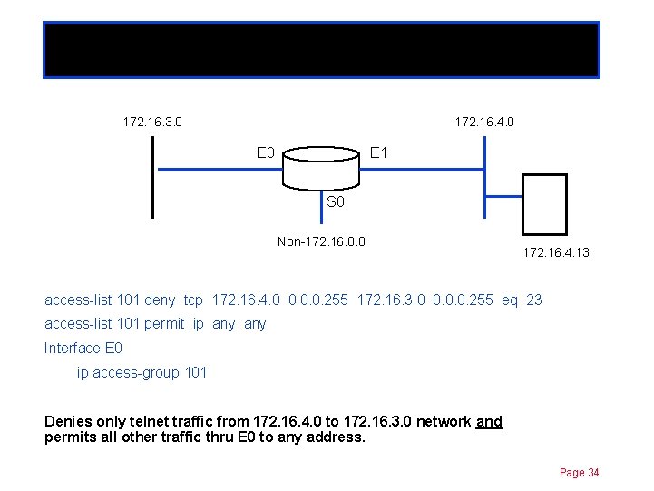 Extended ACLs 172. 16. 3. 0 Chapter 11 172. 16. 4. 0 E 1