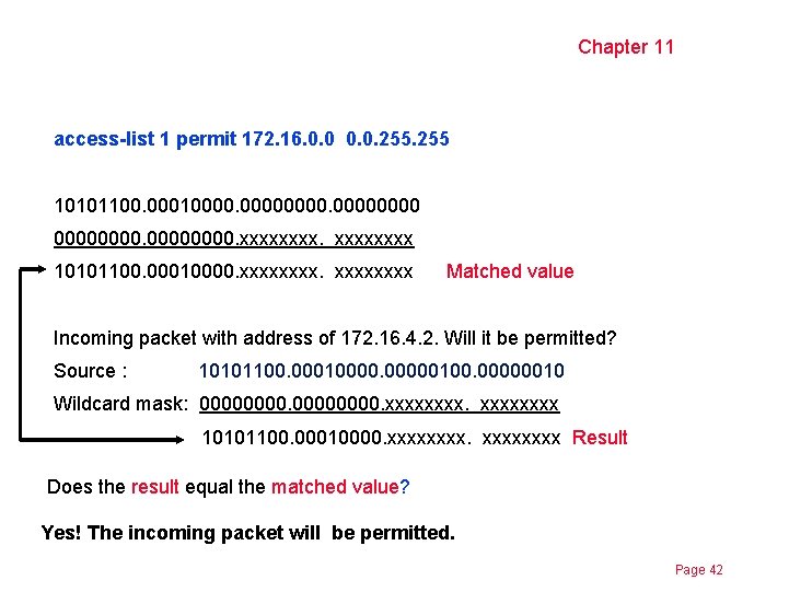 Chapter 11 access-list 1 permit 172. 16. 0. 0. 255 10101100. 000100000000. xxxx 10101100.