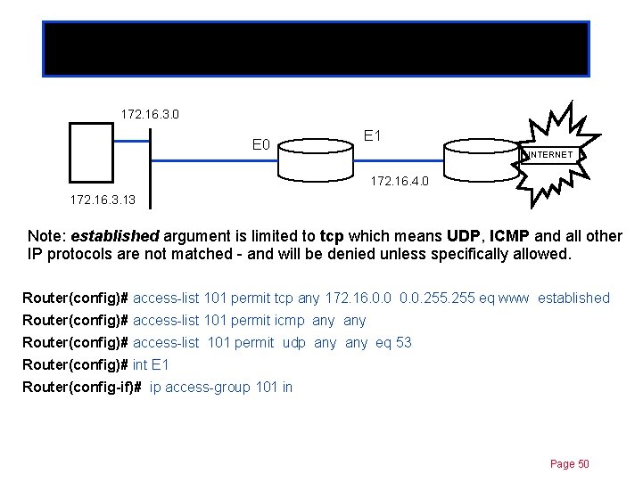 Established option Chapter 11 172. 16. 3. 0 E 1 INTERNET 172. 16. 4.