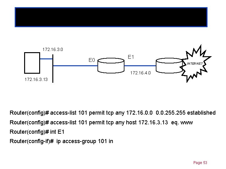 Established option Chapter 11 172. 16. 3. 0 E 1 INTERNET 172. 16. 4.