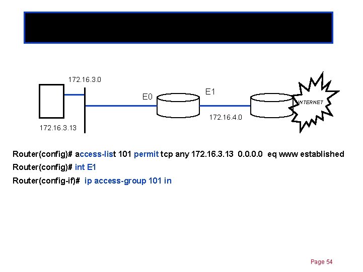 Established option Chapter 11 172. 16. 3. 0 E 1 INTERNET 172. 16. 4.