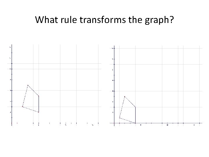What rule transforms the graph? 