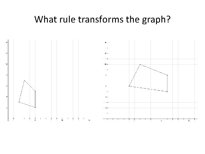 What rule transforms the graph? 