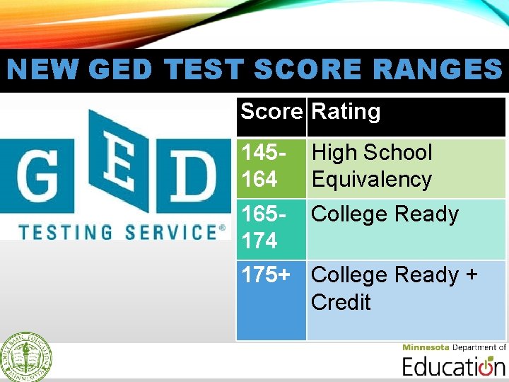 NEW GED TEST SCORE RANGES Score Rating 145164 High School Equivalency 165174 College Ready