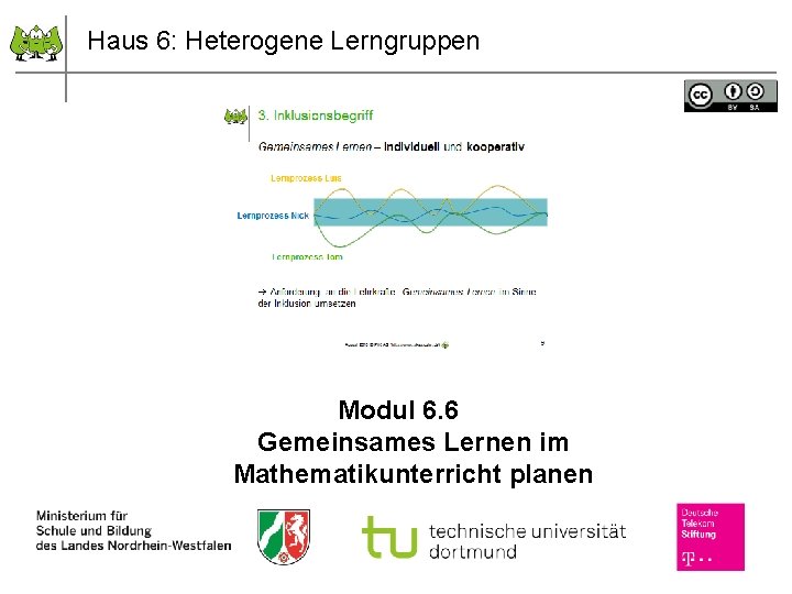 Haus 6: Heterogene Lerngruppen Modul 6. 6 Gemeinsames Lernen im Mathematikunterricht planen 