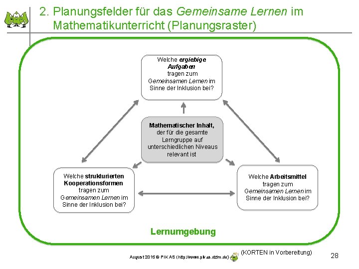 2. Planungsfelder für das Gemeinsame Lernen im Mathematikunterricht (Planungsraster) Welche ergiebige Aufgaben tragen zum