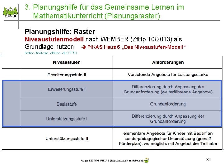 3. Planungshilfe für das Gemeinsame Lernen im Mathematikunterricht (Planungsraster) Planungshilfe: Raster Niveaustufenmodell nach WEMBER