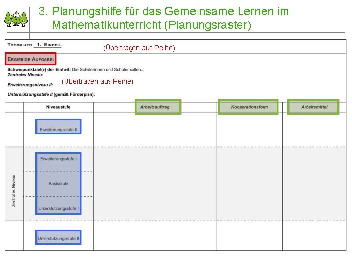 3. Planungshilfe für das Gemeinsame Lernen im Mathematikunterricht (Planungsraster) (Übertragen aus Reihe) Planungshilfe: Raster