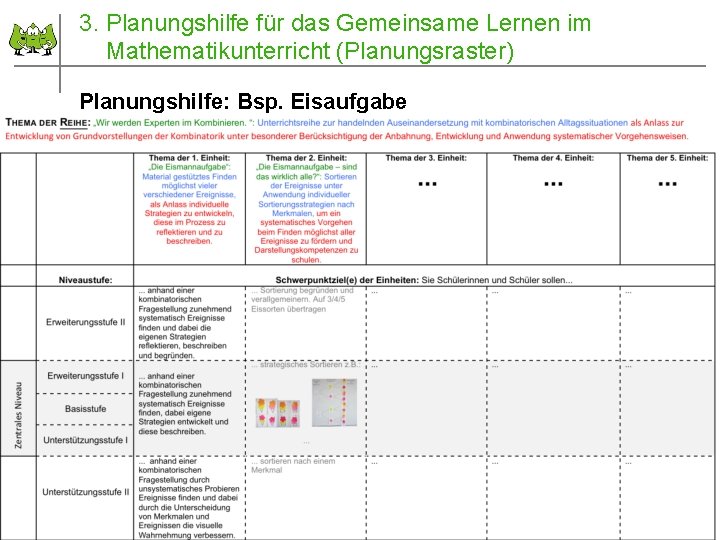 3. Planungshilfe für das Gemeinsame Lernen im Mathematikunterricht (Planungsraster) Planungshilfe: Bsp. Eisaufgabe August 2015