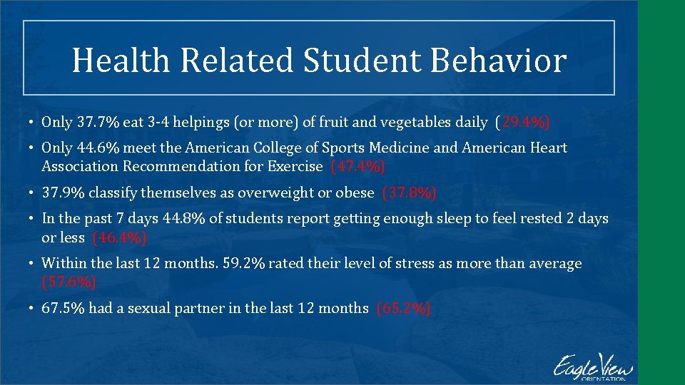 Health Related Student Behavior • Only 37. 7% eat 3 -4 helpings (or more)