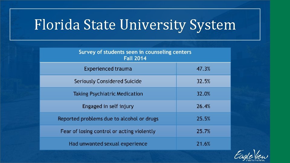 Florida State University System 