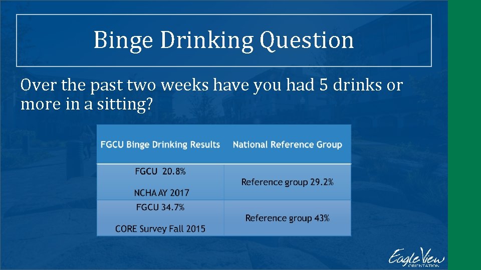 Binge Drinking Question Over the past two weeks have you had 5 drinks or