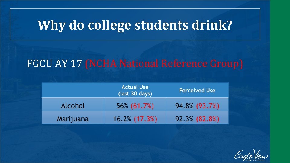 Why do college students drink? FGCU AY 17 (NCHA National Reference Group) 