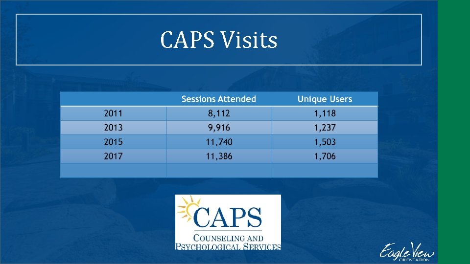 CAPS Visits 