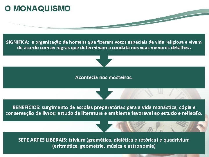 O MONAQUISMO SIGNIFICA: a organização de homens que fizeram votos especiais de vida religiosa O MONAQUISMO SIGNIFICA: a organização de homens que fizeram votos especiais de vida religiosa