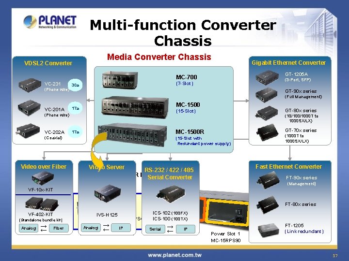 Multi-function Converter Chassis Media Converter Chassis VDSL 2 Converter GT-1205 A MC-700 VC-231 (Phone