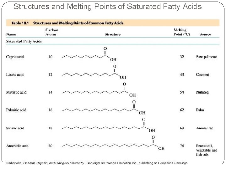 Structures and Melting Points of Saturated Fatty Acids Structures and Melting Points of Saturated Fatty Acids