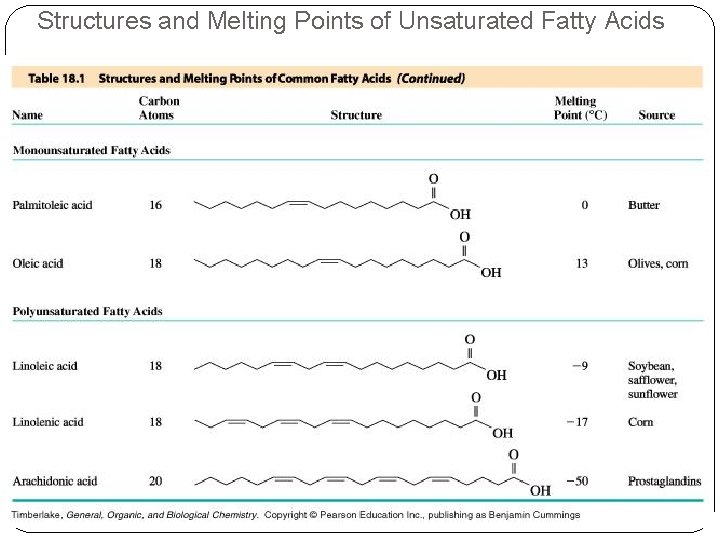 Structures and Melting Points of Unsaturated Fatty Acids Structures and Melting Points of Unsaturated Fatty Acids