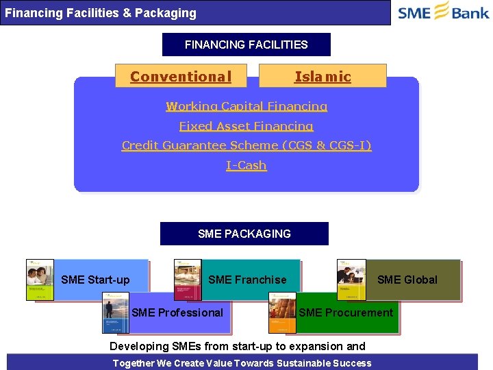 Financing Facilities & Packaging FINANCING FACILITIES Conventional Islamic Working Capital Financing Fixed Asset Financing