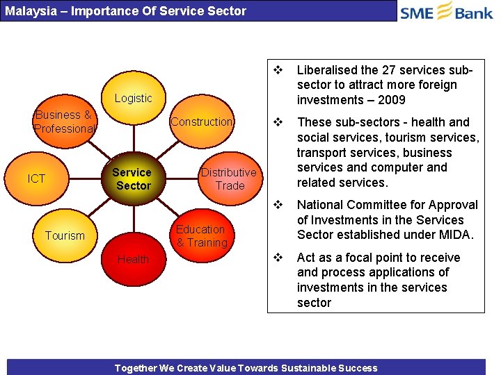 Malaysia – Importance Of Service Sector v Liberalised the 27 services sub- sector to