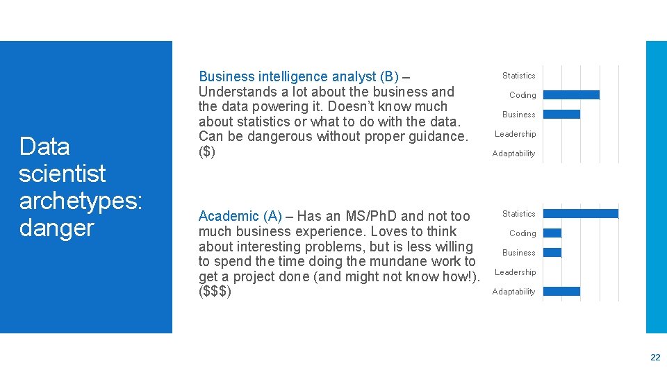 Data scientist archetypes: danger Business intelligence analyst (B) – Understands a lot about the