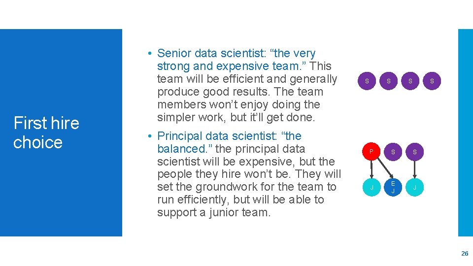 First hire choice • Senior data scientist: “the very strong and expensive team. ”