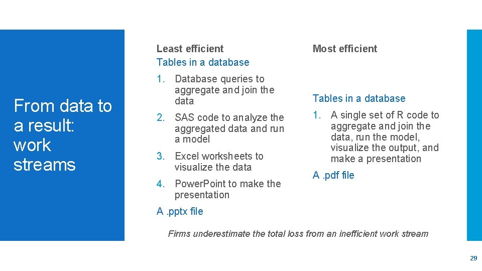 Least efficient Tables in a database From data to a result: work streams 1.