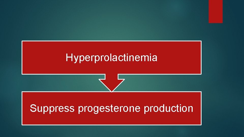 Hyperprolactinemia Suppress progesterone production Hyperprolactinemia Suppress progesterone production