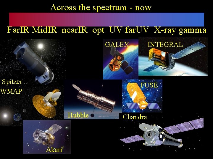 Across the spectrum - now Far. IR Mid. IR near. IR opt UV far.