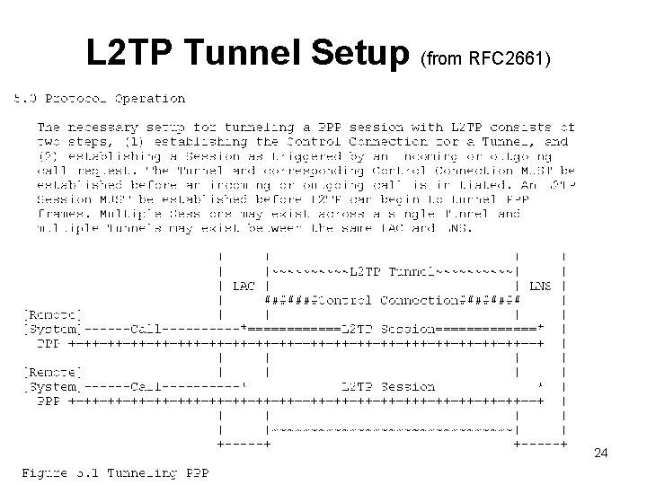 L 2 TP Tunnel Setup (from RFC 2661) http: //sce. uhcl. edu/yang/teaching/. . .
