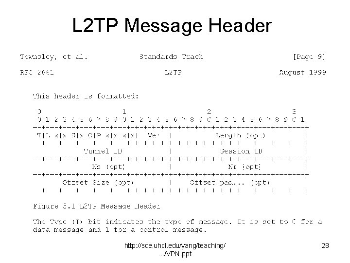 L 2 TP Message Header http: //sce. uhcl. edu/yang/teaching/. . . /VPN. ppt 28