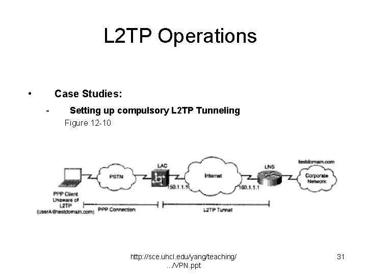 L 2 TP Operations • Case Studies: - Setting up compulsory L 2 TP