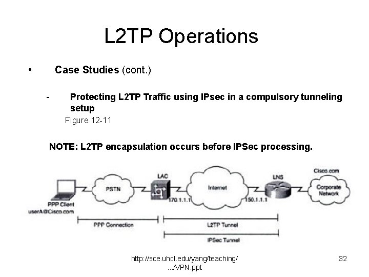 L 2 TP Operations • Case Studies (cont. ) - Protecting L 2 TP
