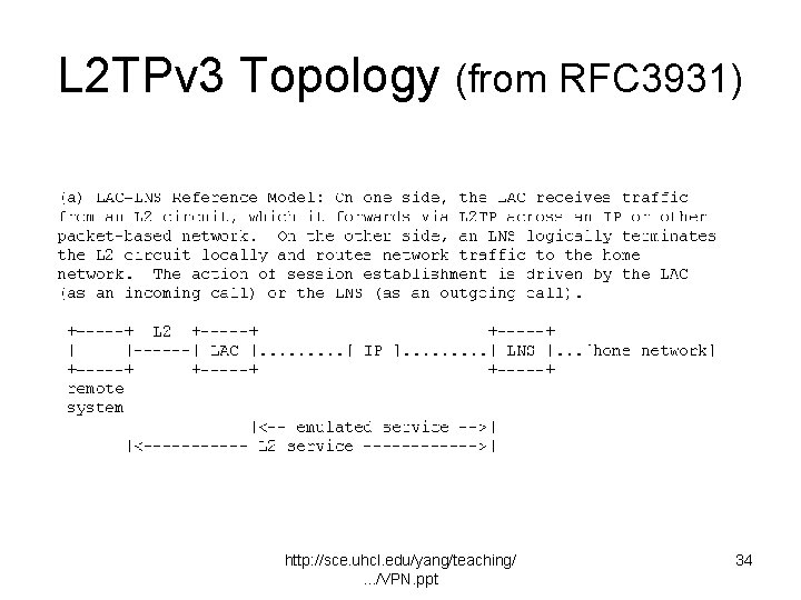 L 2 TPv 3 Topology (from RFC 3931) http: //sce. uhcl. edu/yang/teaching/. . .