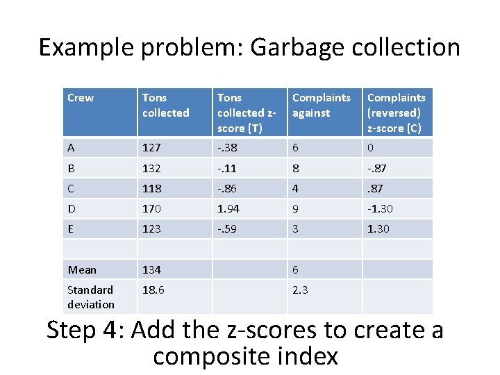 Example problem: Garbage collection Crew Tons collected zscore (T) Complaints against Complaints (reversed) z-score