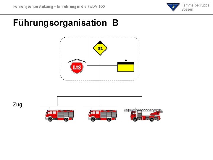 Führungsunterstützung – Einführung in die Fw. DV 100 Führungsorganisation B Zug Fernmeldegruppe Sössen Führungsunterstützung – Einführung in die Fw. DV 100 Führungsorganisation B Zug Fernmeldegruppe Sössen