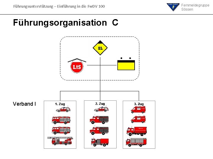 Fernmeldegruppe Sössen Führungsunterstützung – Einführung in die Fw. DV 100 Führungsorganisation C Verband I Fernmeldegruppe Sössen Führungsunterstützung – Einführung in die Fw. DV 100 Führungsorganisation C Verband I