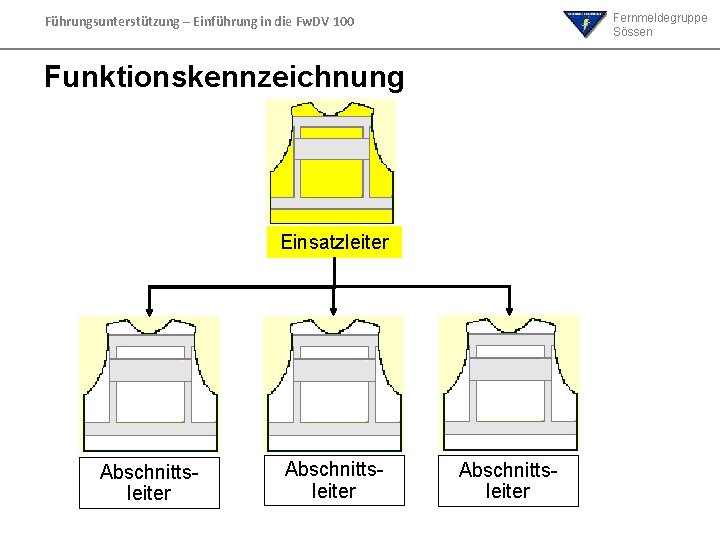 Fernmeldegruppe Sössen Führungsunterstützung – Einführung in die Fw. DV 100 Funktionskennzeichnung Einsatzleiter Abschnittsleiter Fernmeldegruppe Sössen Führungsunterstützung – Einführung in die Fw. DV 100 Funktionskennzeichnung Einsatzleiter Abschnittsleiter