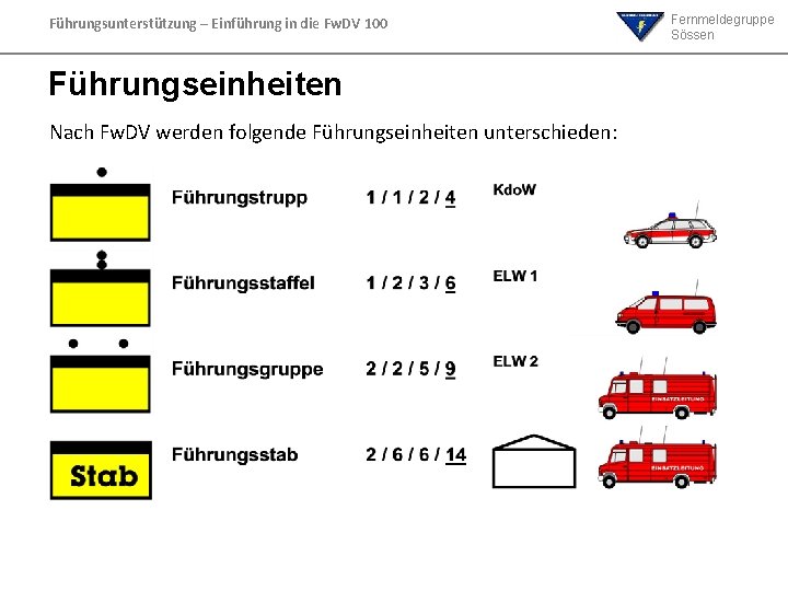 Führungsunterstützung – Einführung in die Fw. DV 100 Führungseinheiten Nach Fw. DV werden folgende Führungsunterstützung – Einführung in die Fw. DV 100 Führungseinheiten Nach Fw. DV werden folgende