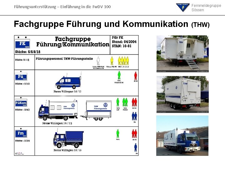 Führungsunterstützung – Einführung in die Fw. DV 100 Fernmeldegruppe Sössen Fachgruppe Führung und Kommunikation Führungsunterstützung – Einführung in die Fw. DV 100 Fernmeldegruppe Sössen Fachgruppe Führung und Kommunikation