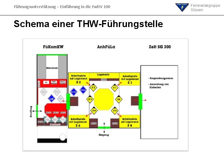 Führungsunterstützung – Einführung in die Fw. DV 100 Schema einer THW-Führungstelle Fernmeldegruppe Sössen Führungsunterstützung – Einführung in die Fw. DV 100 Schema einer THW-Führungstelle Fernmeldegruppe Sössen