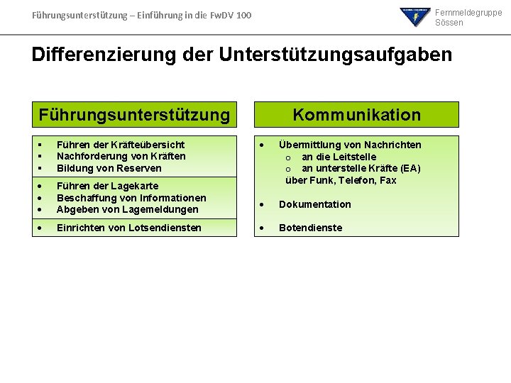 Fernmeldegruppe Sössen Führungsunterstützung – Einführung in die Fw. DV 100 Differenzierung der Unterstützungsaufgaben Führungsunterstützung Fernmeldegruppe Sössen Führungsunterstützung – Einführung in die Fw. DV 100 Differenzierung der Unterstützungsaufgaben Führungsunterstützung