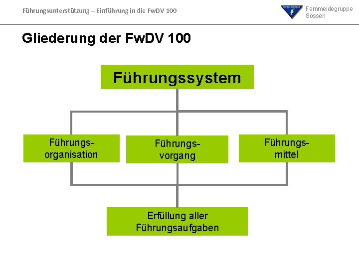 Führungsunterstützung – Einführung in die Fw. DV 100 Fernmeldegruppe Sössen Gliederung der Fw. DV Führungsunterstützung – Einführung in die Fw. DV 100 Fernmeldegruppe Sössen Gliederung der Fw. DV