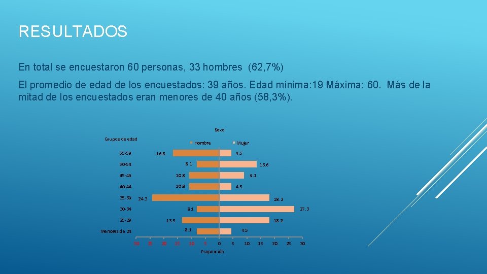 RESULTADOS En total se encuestaron 60 personas, 33 hombres (62, 7%) El promedio de RESULTADOS En total se encuestaron 60 personas, 33 hombres (62, 7%) El promedio de