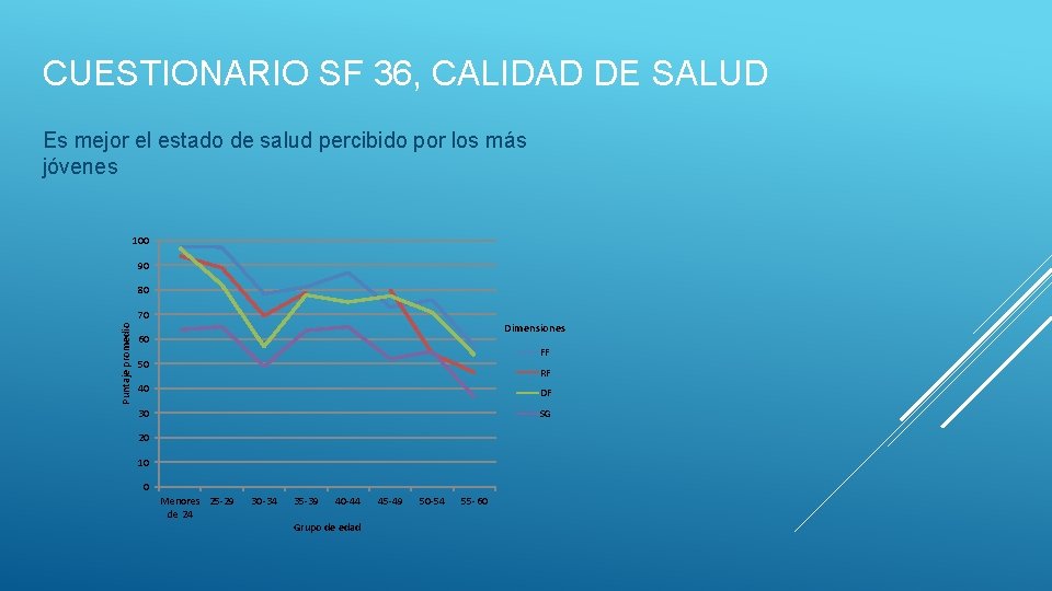 CUESTIONARIO SF 36, CALIDAD DE SALUD Es mejor el estado de salud percibido por CUESTIONARIO SF 36, CALIDAD DE SALUD Es mejor el estado de salud percibido por