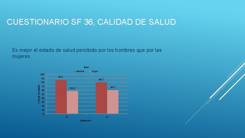 CUESTIONARIO SF 36, CALIDAD DE SALUD Es mejor el estado de salud percibido por CUESTIONARIO SF 36, CALIDAD DE SALUD Es mejor el estado de salud percibido por